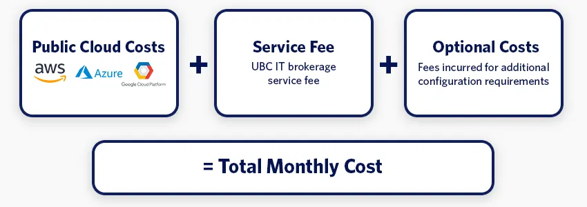 alternate_cost_graphic1